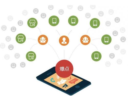 天等为什么越来越多的企业通过软文营销来引流